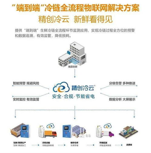物聯(lián)網(wǎng)電控產(chǎn)品 從推廣困境到小爆發(fā)的蛻變之路