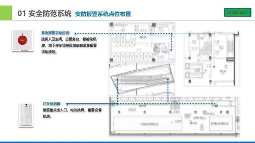 城市廣場(chǎng)智能化弱電設(shè)計(jì)匯報(bào)方案 計(jì)算機(jī)網(wǎng)絡(luò)布線