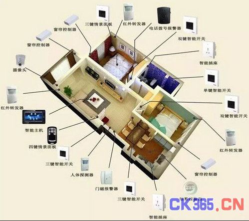 智能家居的計(jì)算機(jī)網(wǎng)絡(luò)布線設(shè)計(jì)策略