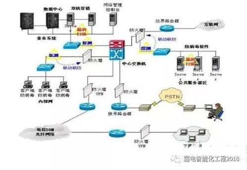 智能建筑知多少 弱電系統(tǒng)與計(jì)算機(jī)網(wǎng)絡(luò)布線，如何為現(xiàn)代建筑賦能