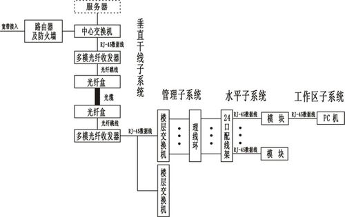 融合創(chuàng)新 綜合布線、智能樓宇實(shí)訓(xùn)與動(dòng)漫設(shè)計(jì)在現(xiàn)代職業(yè)教育中的協(xié)同應(yīng)用