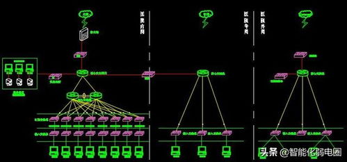 可以使用中文作為變量名 一套智慧校園cad設(shè)計(jì)方案,可以作為投標(biāo)技術(shù)文件使用...