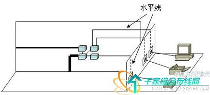 構(gòu)建數(shù)字世界 從網(wǎng)絡(luò)神經(jīng)到藝術(shù)之翼——解析計(jì)算機(jī)網(wǎng)絡(luò)水平子系統(tǒng)布線與綜合布線七大子系統(tǒng)構(gòu)成